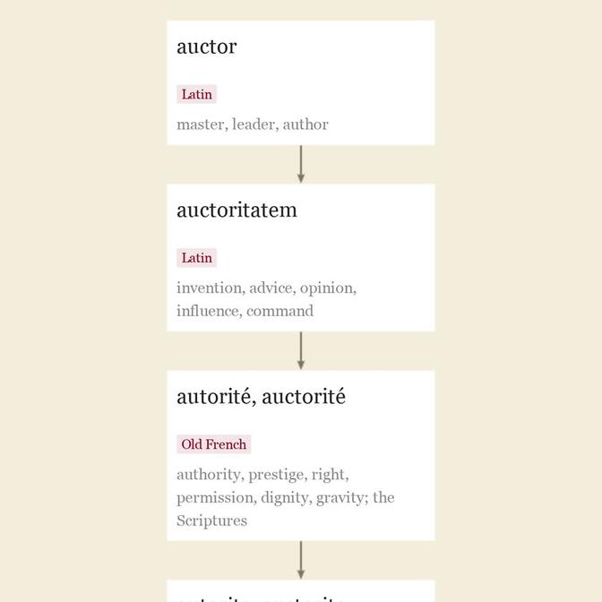 author-etymology-origin-and-meaning-of-author-by-etymonline