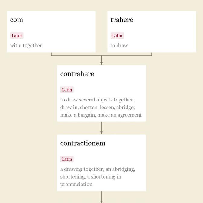 Abbreviation Etymology Origin And Meaning Of Abbreviation By Etymonline