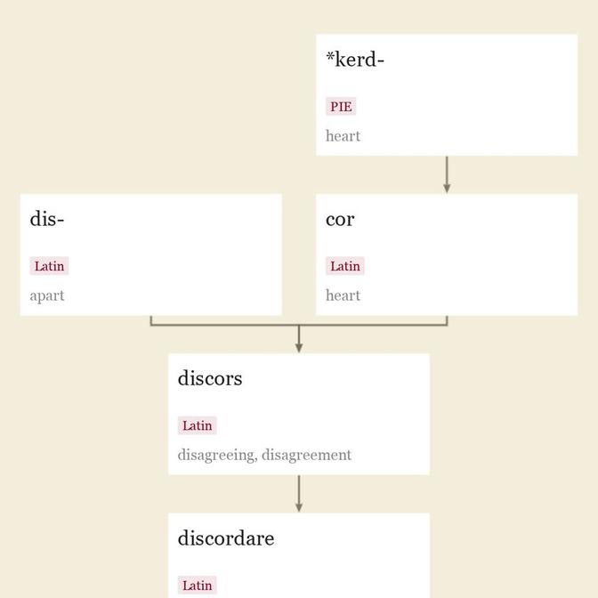 discordance | Etymology of discordance by etymonline
