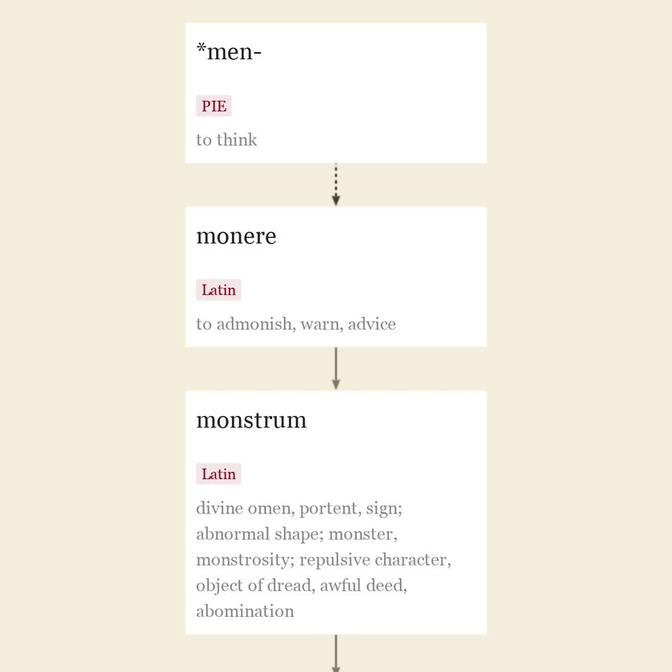 monster | Etymology, meaning monster by etymonline