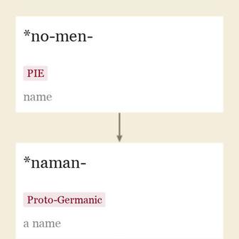 Origin and meaning of name