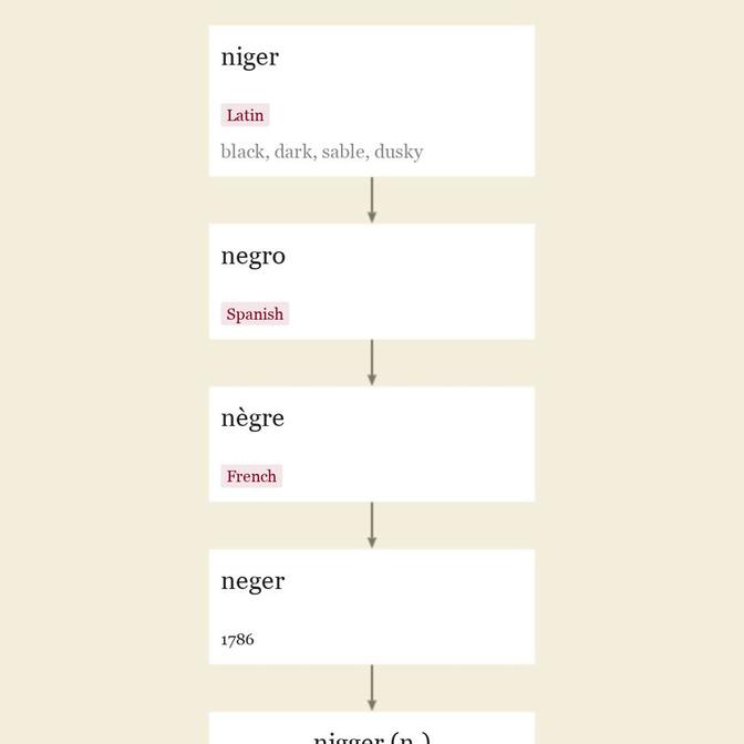 Origin And Meaning Of Punishment