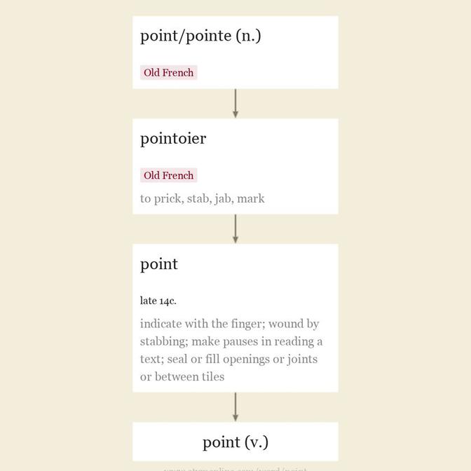 point-blank-etymology-of-point-blank-by-etymonline