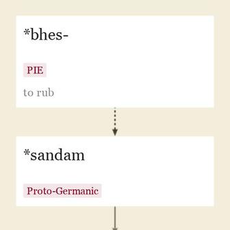 Origin and meaning of sand