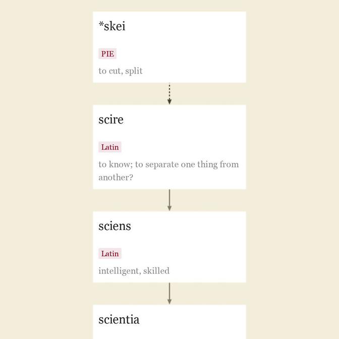 Science | Etymology, Origin And Meaning Of Science By Etymonline