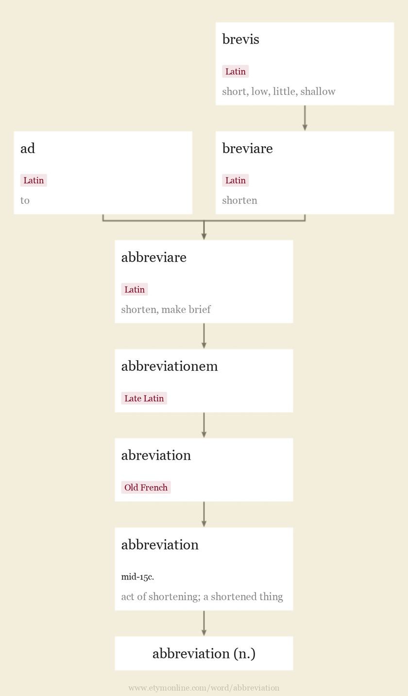 abbreviation