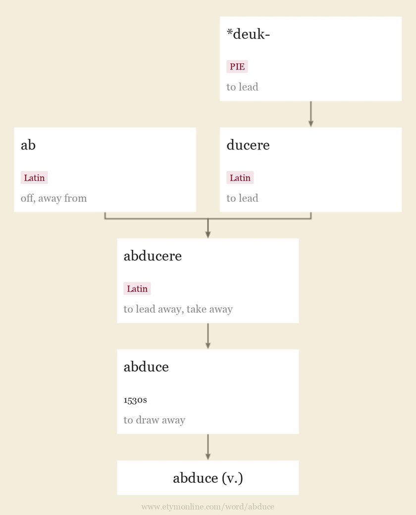 abduce