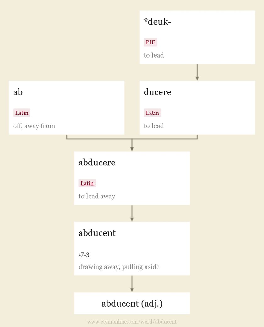 abducent