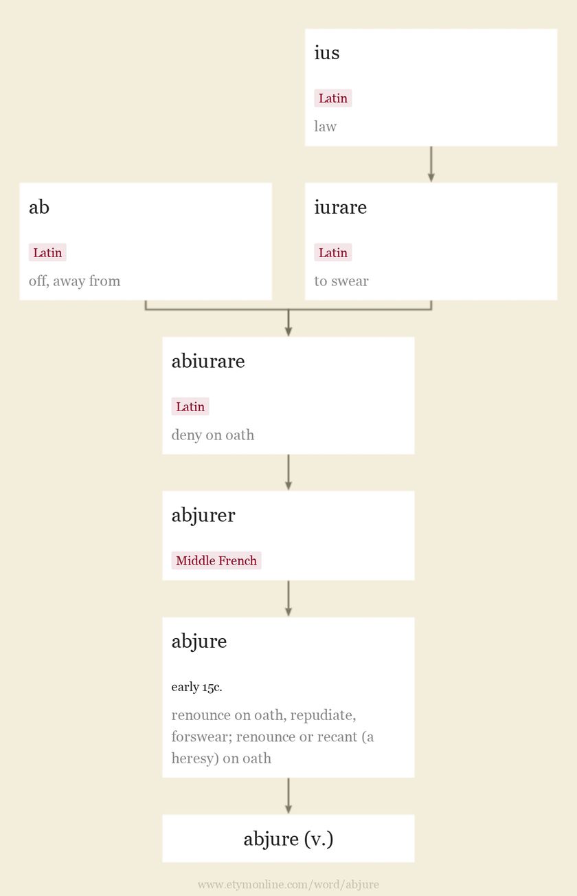 abjure