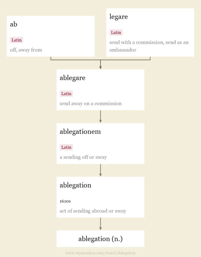 ablegation