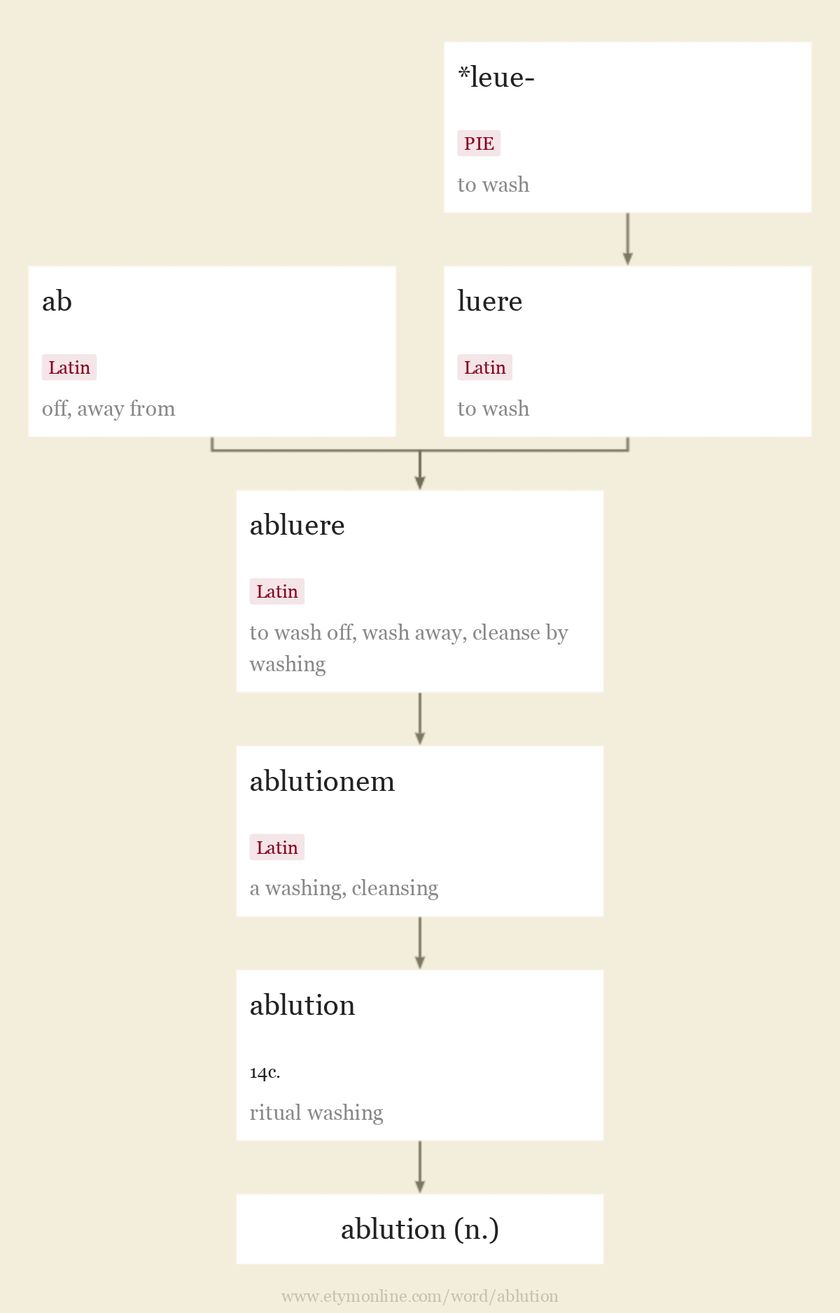 ablution