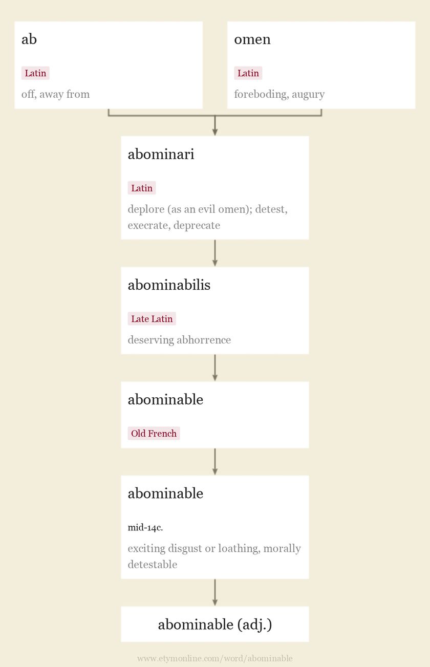 Abominable Etymology Origin And Meaning Of Abominable By Etymonline