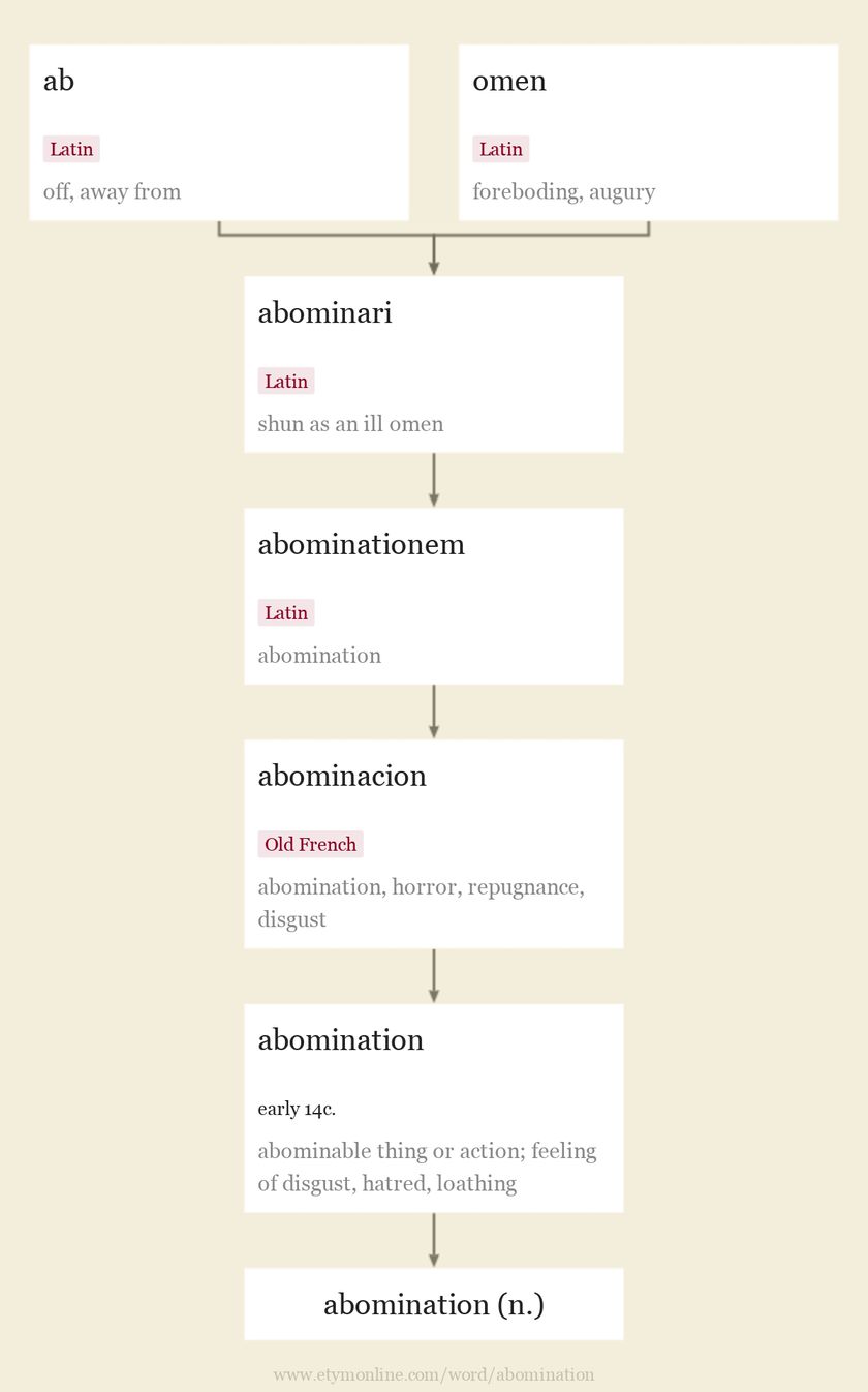 Origin and meaning of abomination