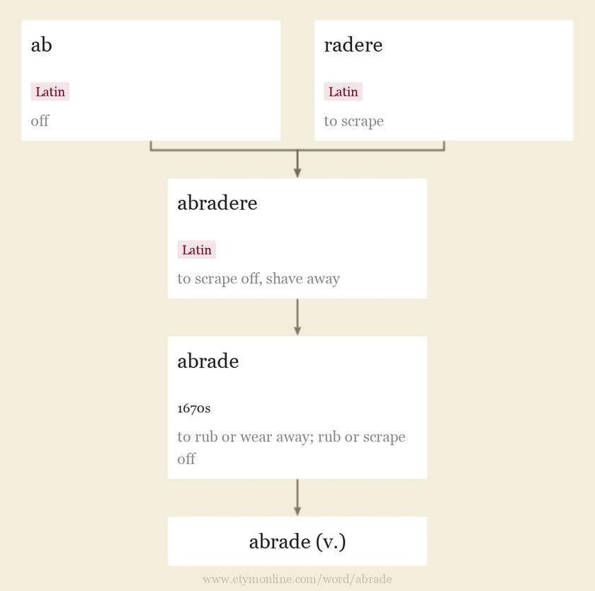 abrade