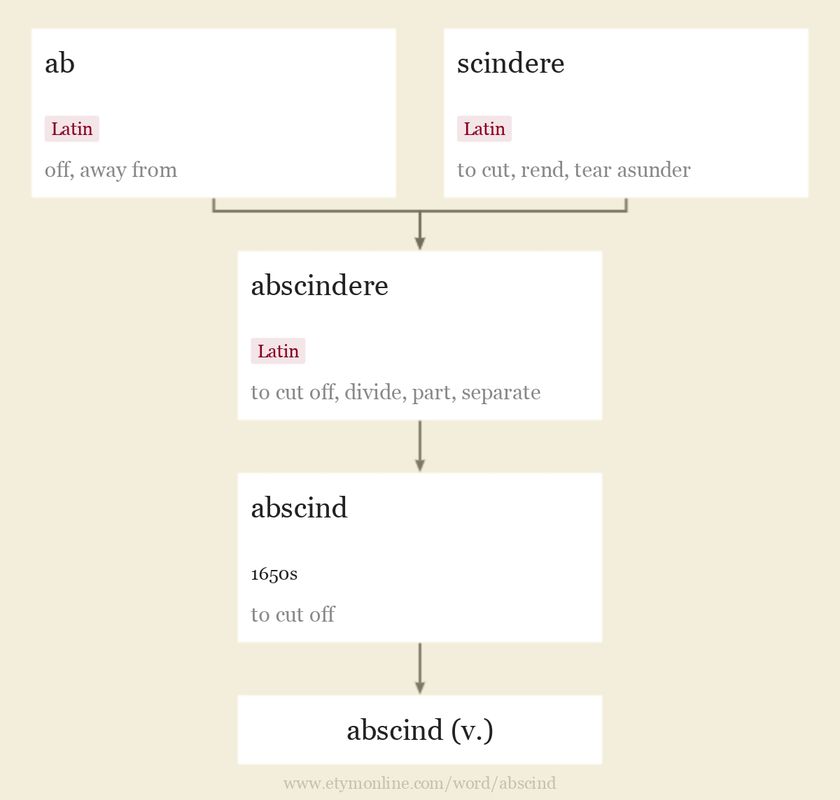 abscind