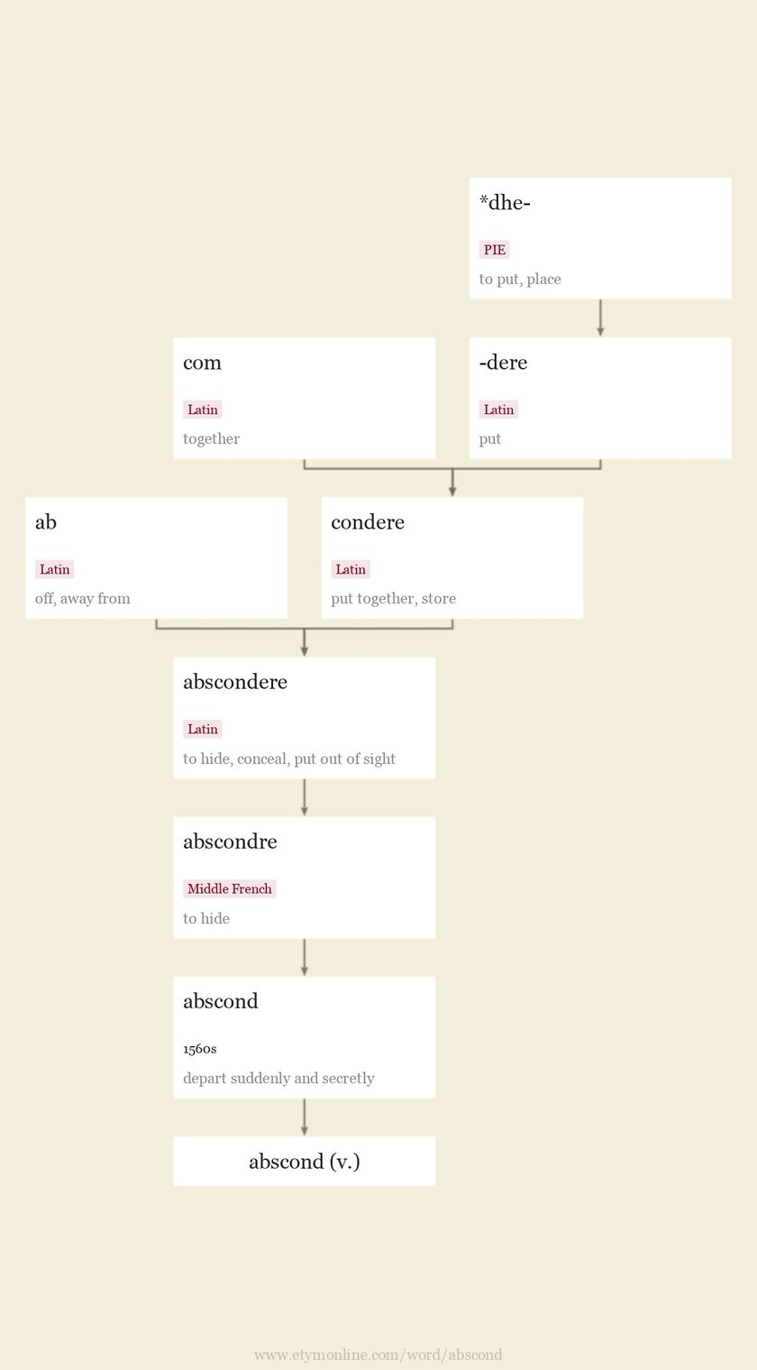 abscond