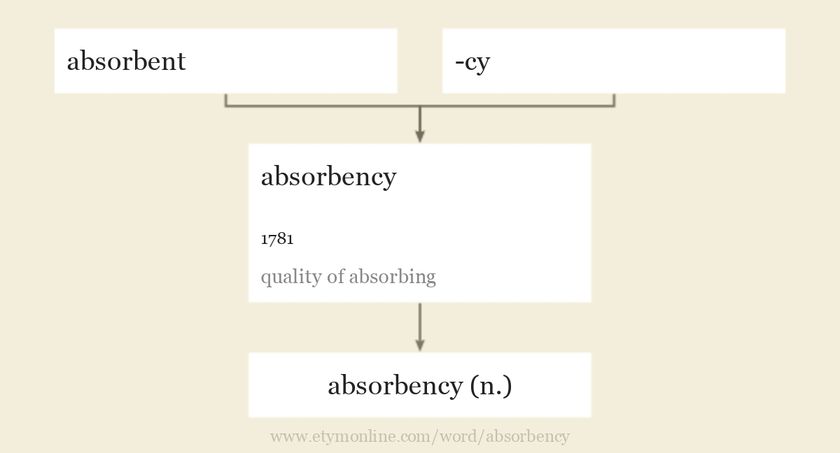 absorbency