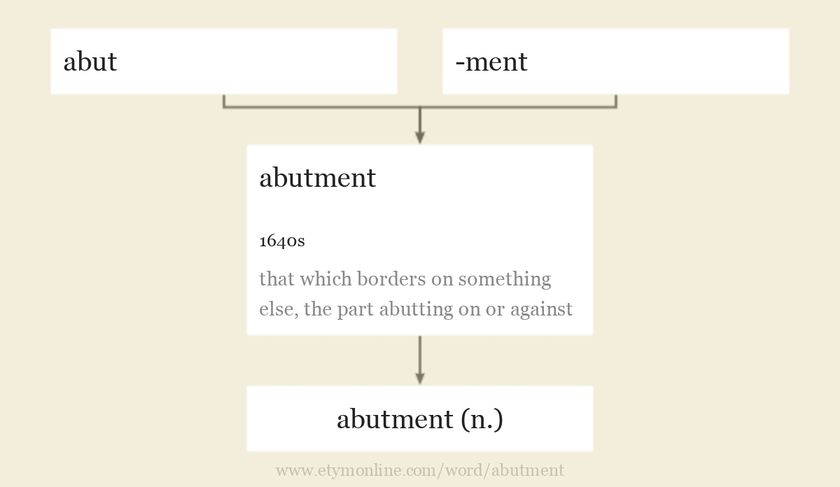 abutment