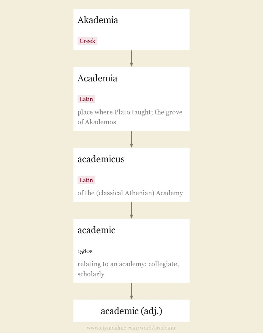 academic-definition-academic-meaning-words-to-describe-someone