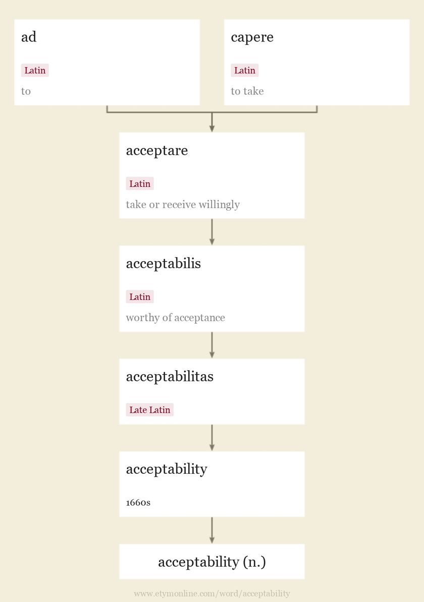 acceptability