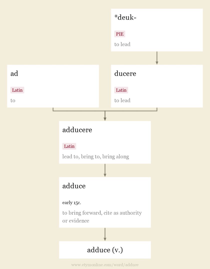 adduce