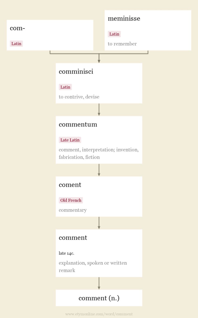 comment