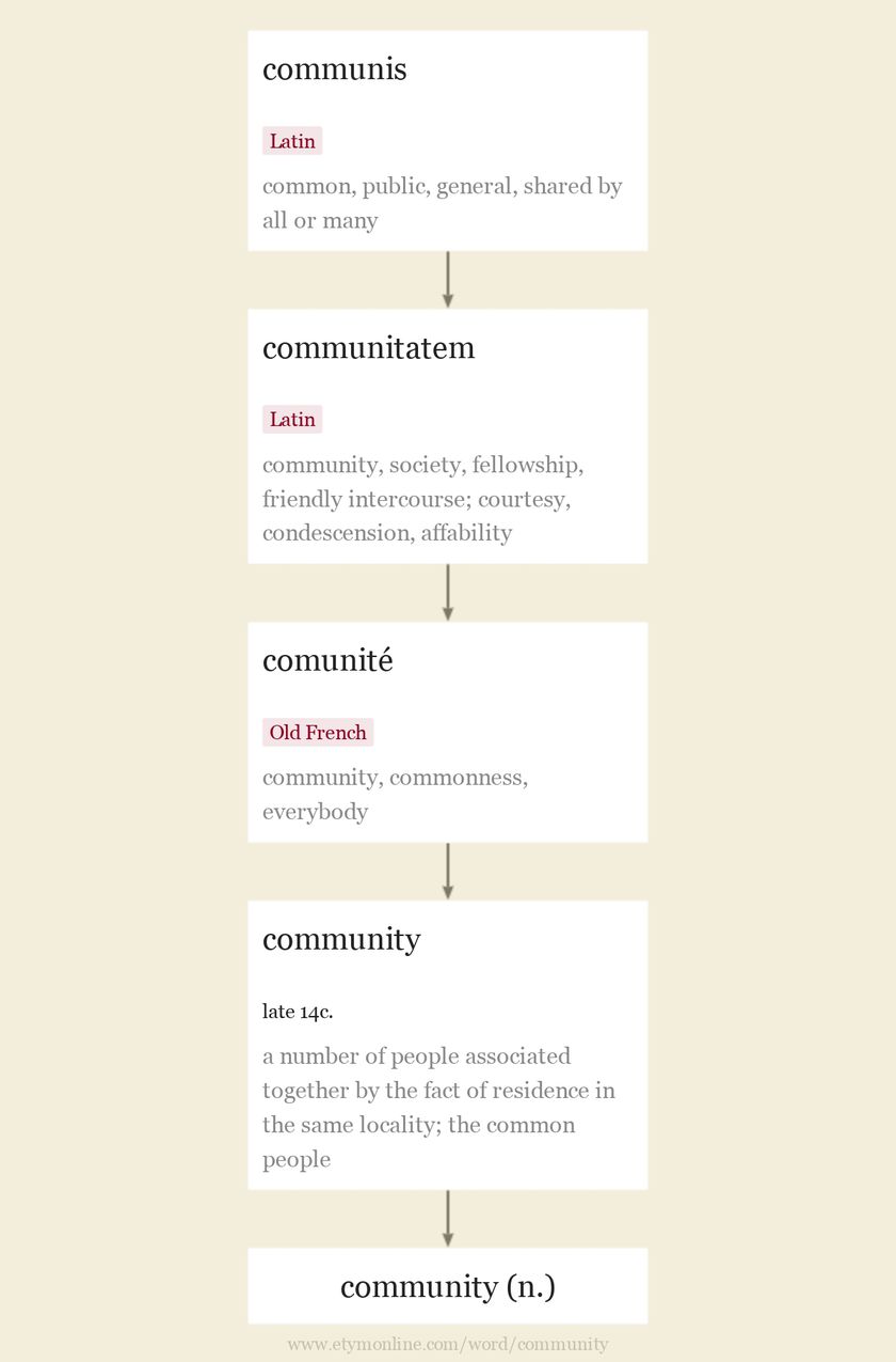 community-etymonline-community