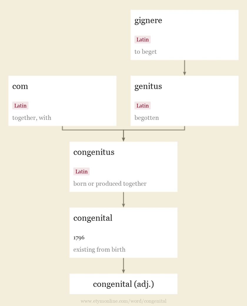 congenital
