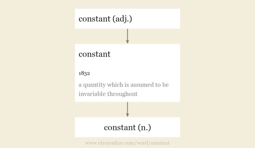 constant-etymology-origin-and-meaning-of-constant-by-etymonline