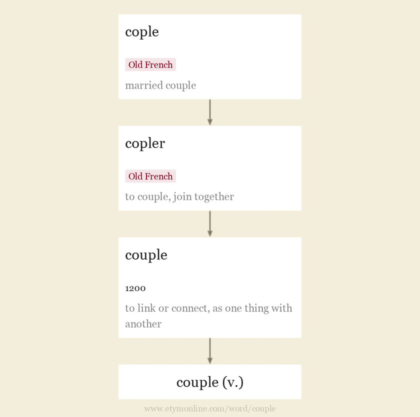 couple Etymology, origin and meaning of couple by