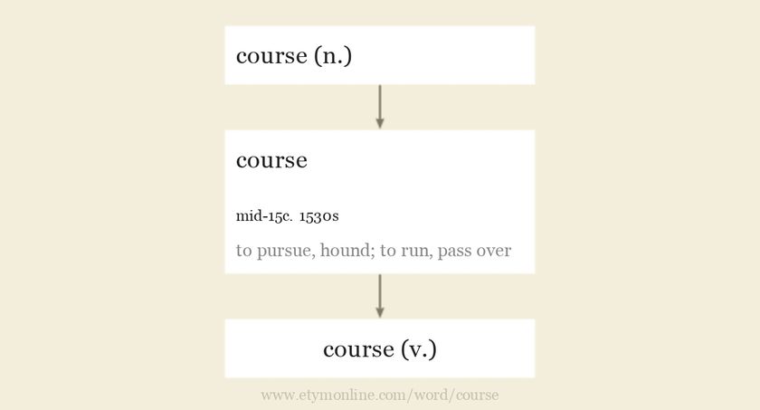 course
