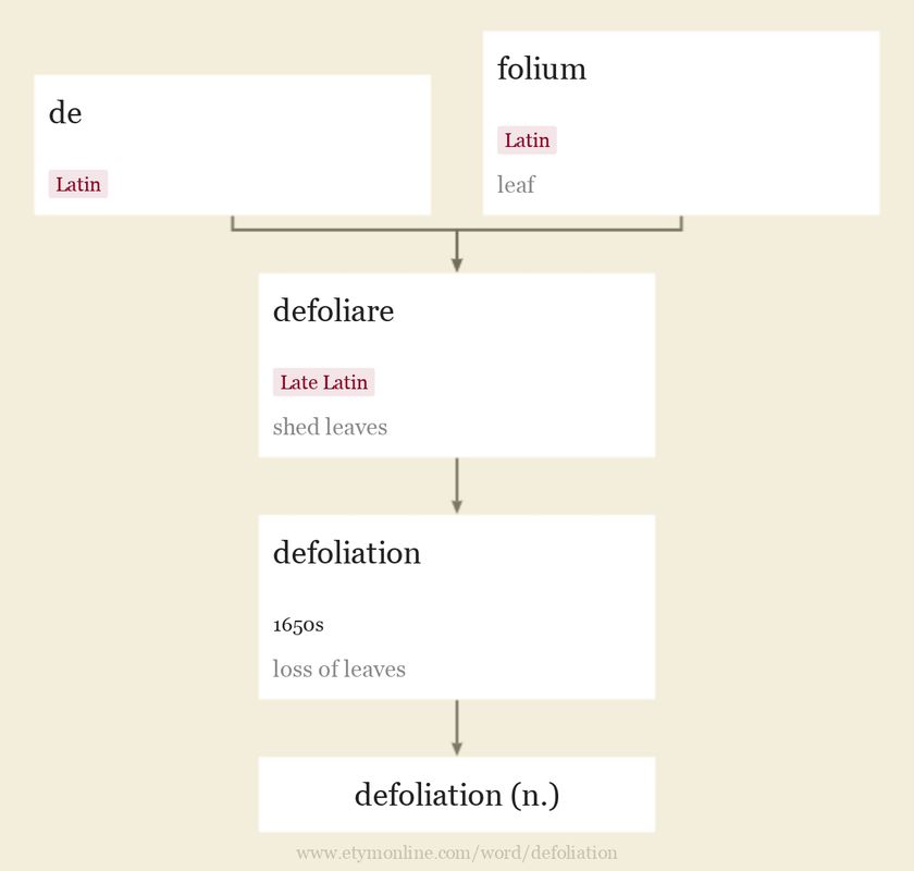 defoliation