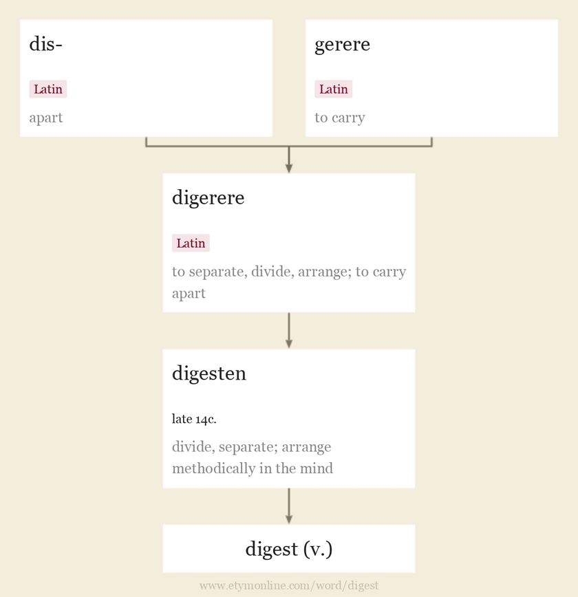 digest