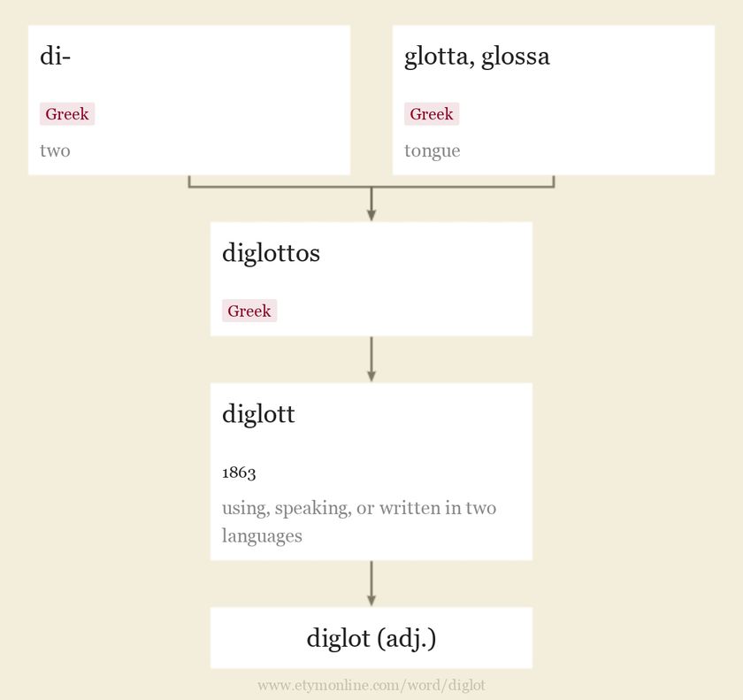 diglot
