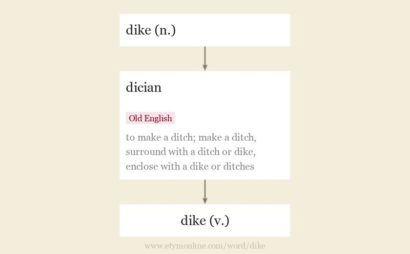 dike