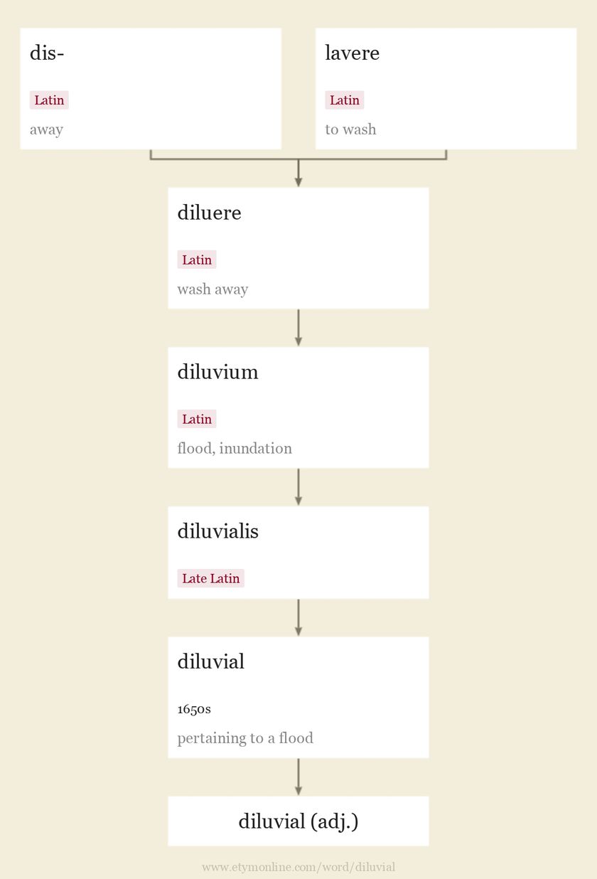 diluvial