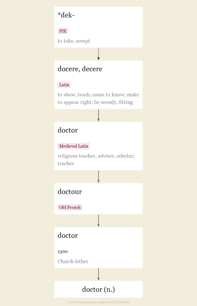 doctor-etymology-origin-and-meaning-of-doctor-by-etymonline