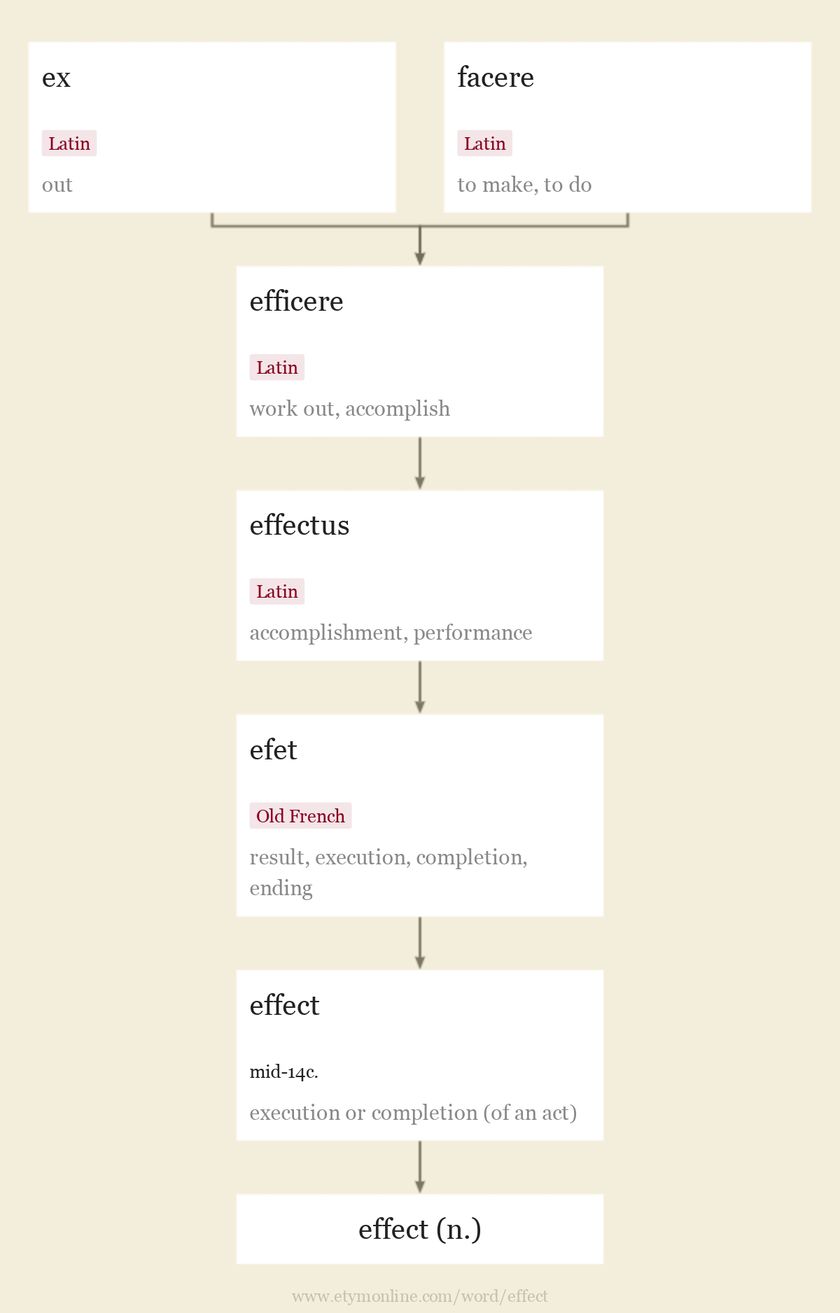 difference between affect and effect meaning in urdu