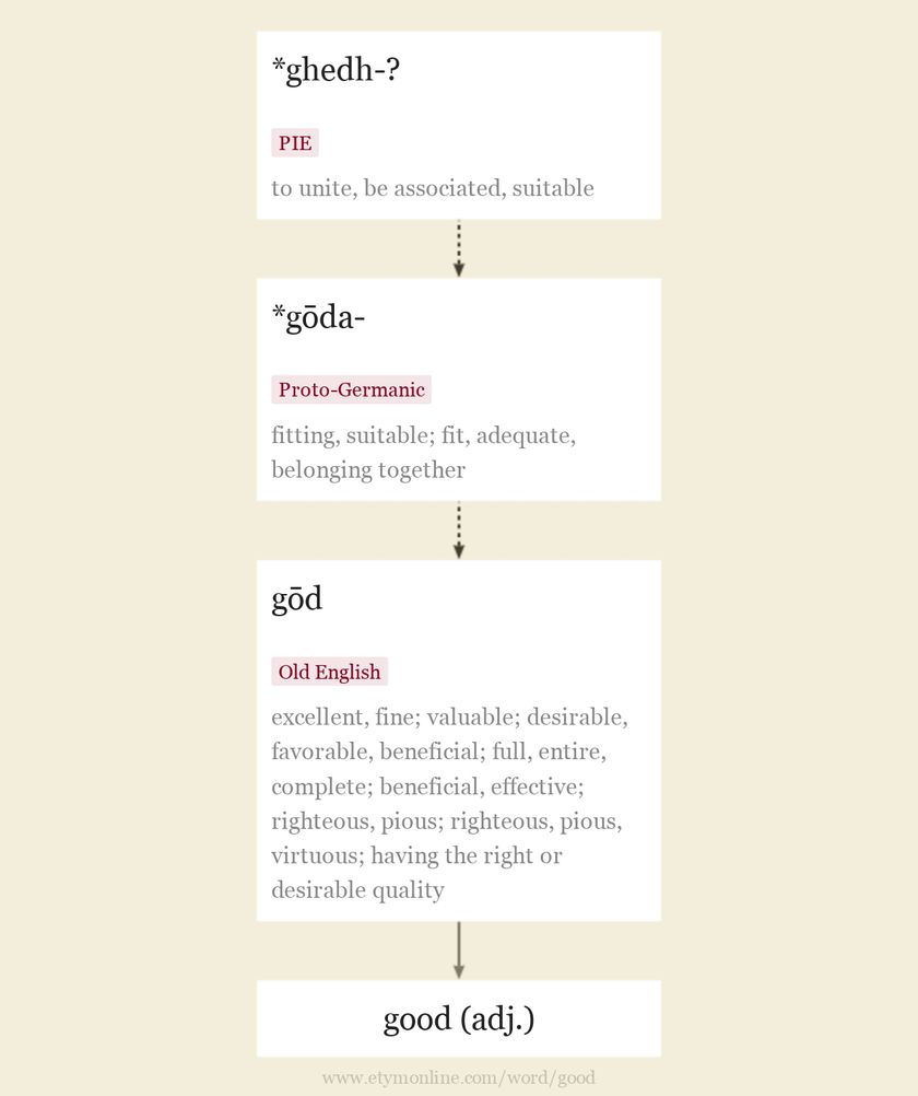 good-etymology-origin-and-meaning-of-good-by-etymonline