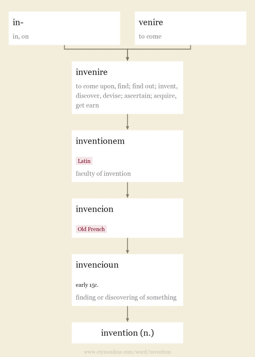 invention-etymology-origin-and-meaning-of-invention-by-etymonline