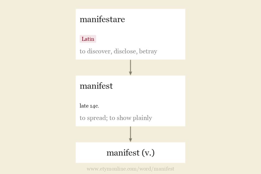 manifest-etymology-origin-and-meaning-of-manifest-by-etymonline