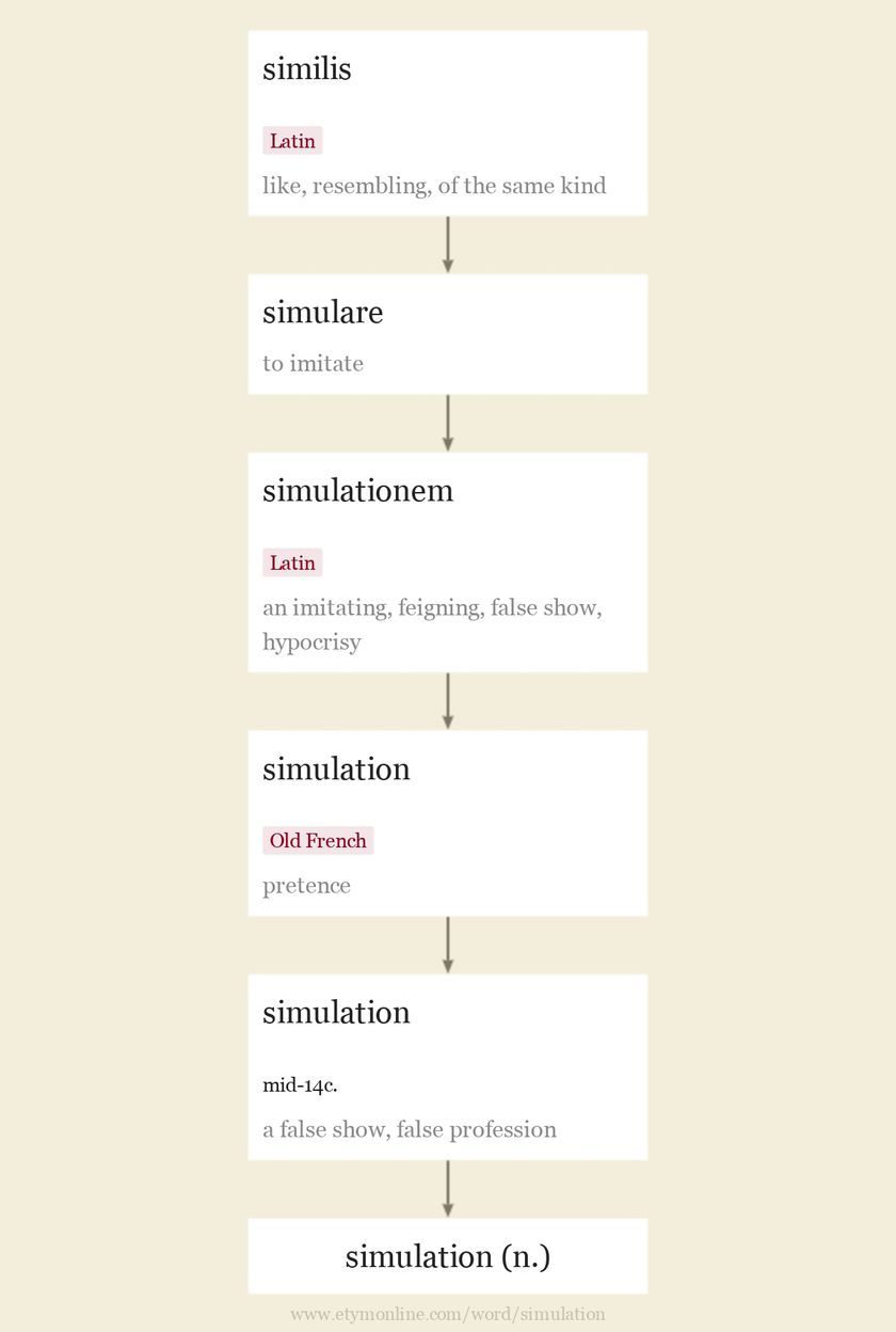 simulation