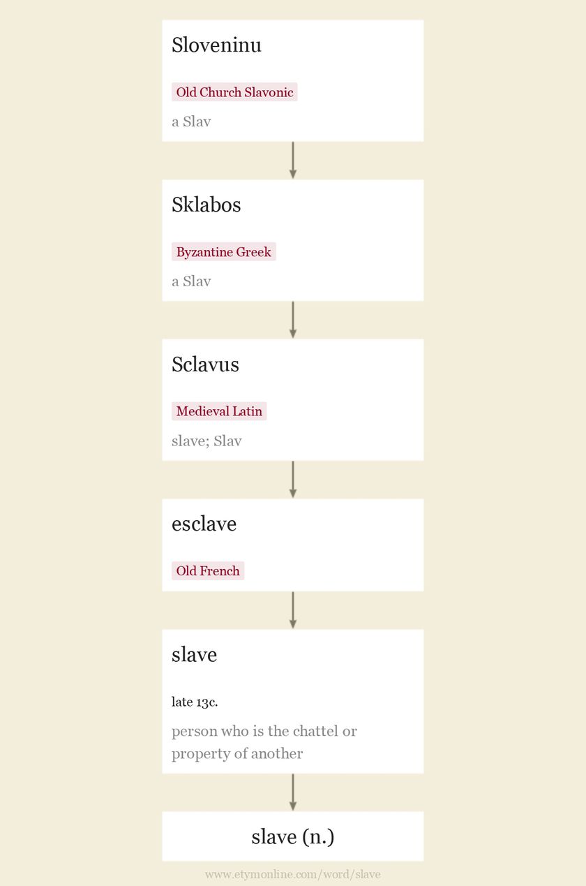 Slave Trade