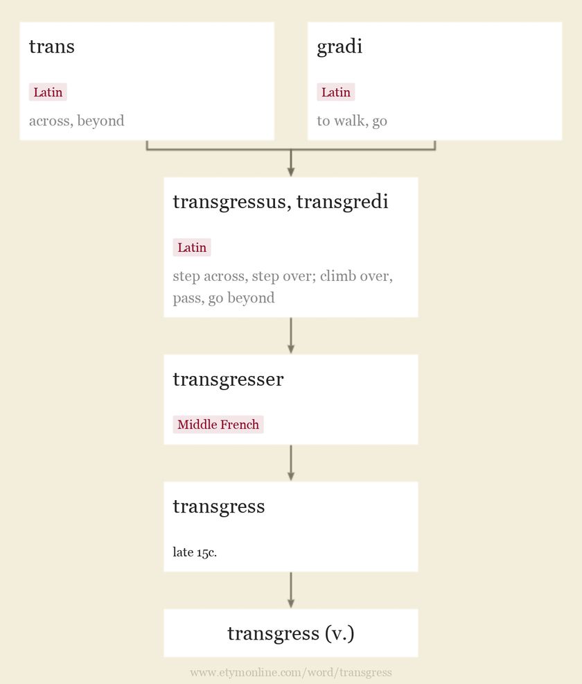 transgress