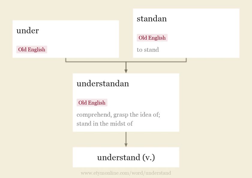 thesis etymology origin