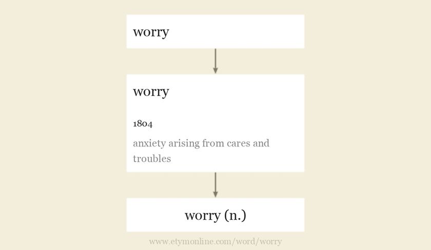 worry-origin-and-meaning-of-worry-by-online-etymology-dictionary